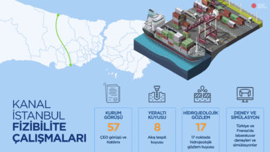 Kanal İstanbul Güzergah