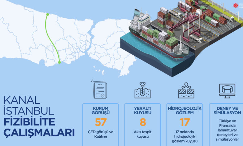 Kanal İstanbul Güzergah